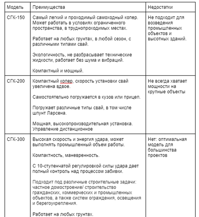 Бензиновый копер