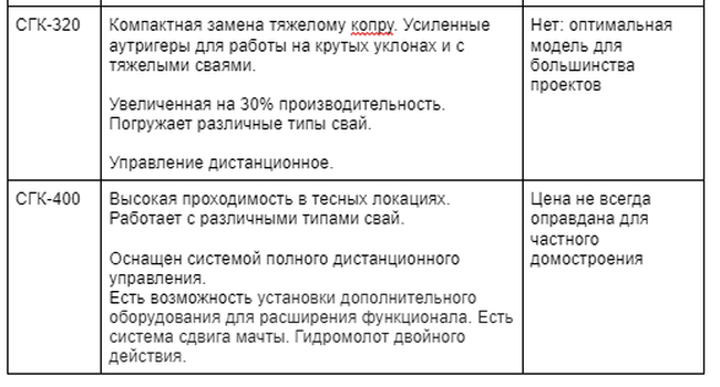 Бензиновый копер